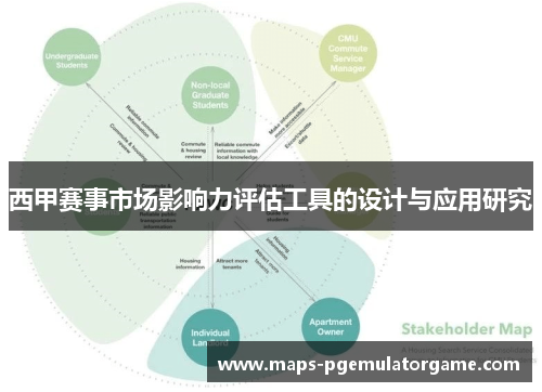 西甲赛事市场影响力评估工具的设计与应用研究