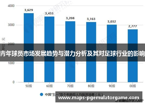 青年球员市场发展趋势与潜力分析及其对足球行业的影响