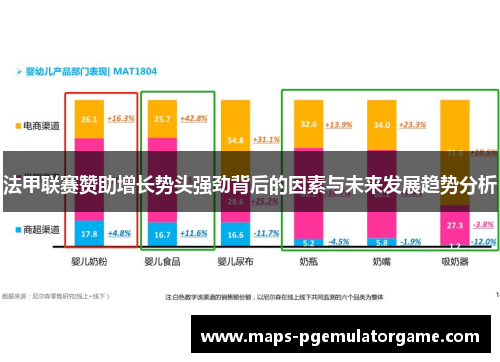 法甲联赛赞助增长势头强劲背后的因素与未来发展趋势分析