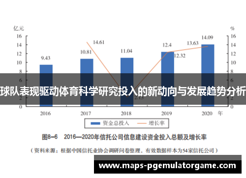 球队表现驱动体育科学研究投入的新动向与发展趋势分析