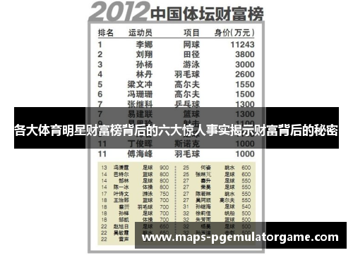 各大体育明星财富榜背后的六大惊人事实揭示财富背后的秘密