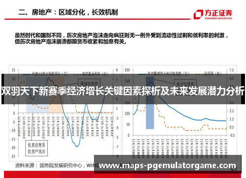 双羽天下新赛季经济增长关键因素探析及未来发展潜力分析