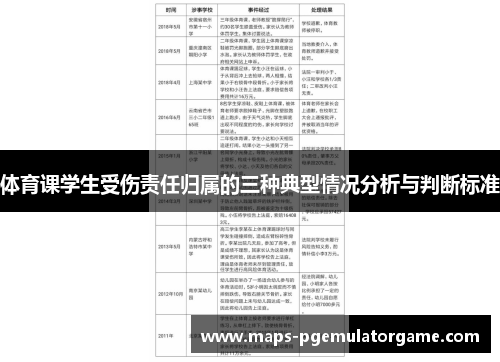 体育课学生受伤责任归属的三种典型情况分析与判断标准