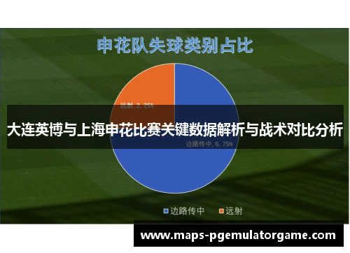 大连英博与上海申花比赛关键数据解析与战术对比分析
