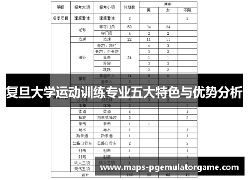 复旦大学运动训练专业五大特色与优势分析