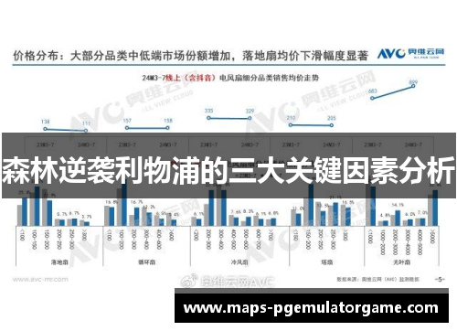 森林逆袭利物浦的三大关键因素分析