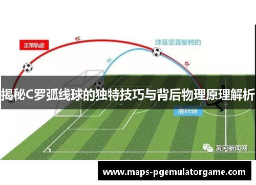 揭秘C罗弧线球的独特技巧与背后物理原理解析