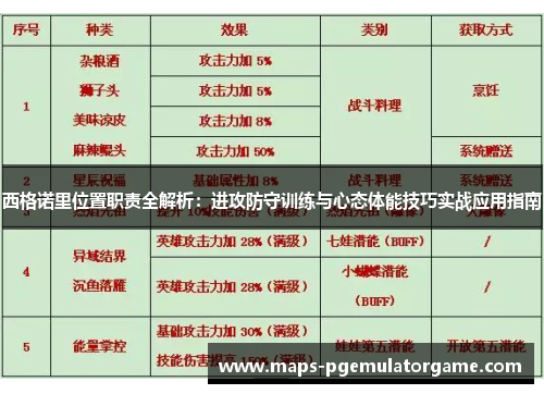 西格诺里位置职责全解析：进攻防守训练与心态体能技巧实战应用指南