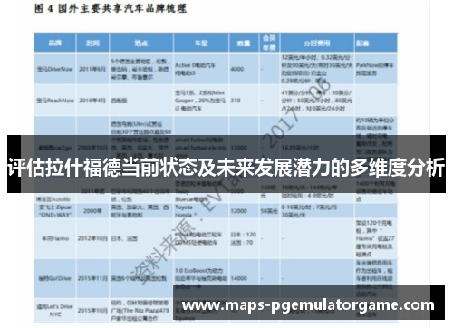 评估拉什福德当前状态及未来发展潜力的多维度分析 评估拉什福德当前状态及未来发展潜力的多维度分析
