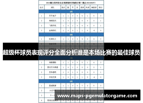 超级杯球员表现评分全面分析谁是本场比赛的最佳球员 超级杯球员表现评分全面分析谁是本场比赛的最佳球员