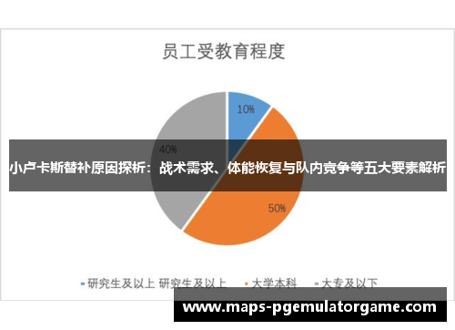 小卢卡斯替补原因探析：战术需求、体能恢复与队内竞争等五大要素解析