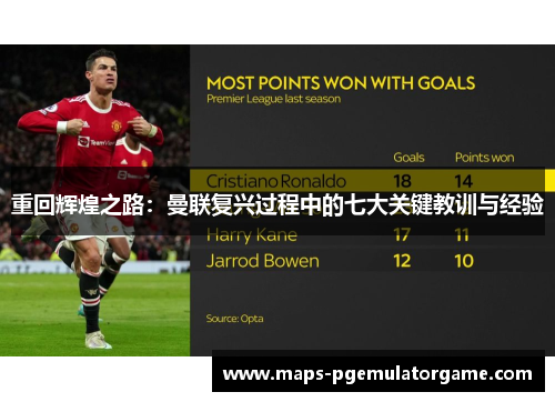 重回辉煌之路：曼联复兴过程中的七大关键教训与经验