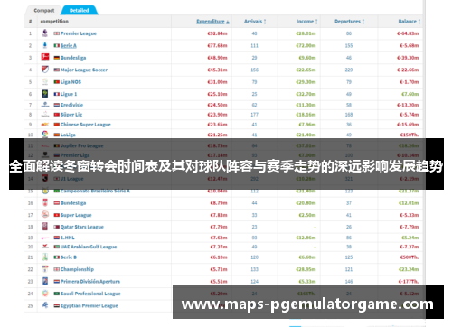 全面解读冬窗转会时间表及其对球队阵容与赛季走势的深远影响发展趋势 全面解读冬窗转会时间表及其对球队阵容与赛季走势的深远影响发展趋势