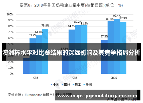 澳洲杯水平对比赛结果的深远影响及其竞争格局分析