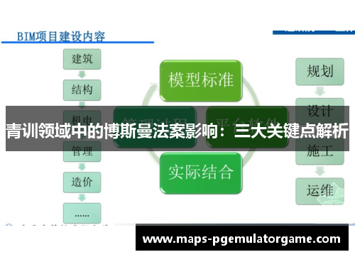 青训领域中的博斯曼法案影响：三大关键点解析