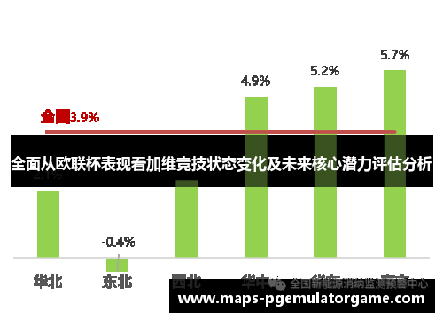 全面从欧联杯表现看加维竞技状态变化及未来核心潜力评估分析