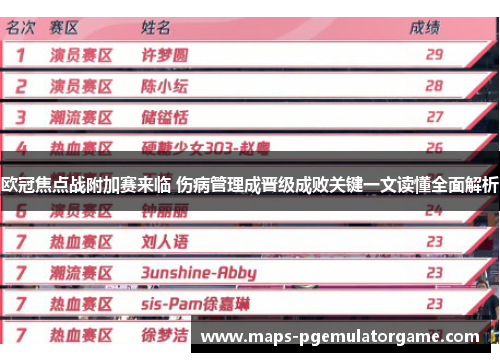 欧冠焦点战附加赛来临 伤病管理成晋级成败关键一文读懂全面解析