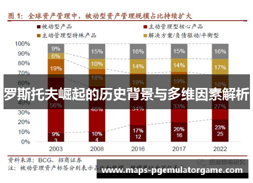 罗斯托夫崛起的历史背景与多维因素解析