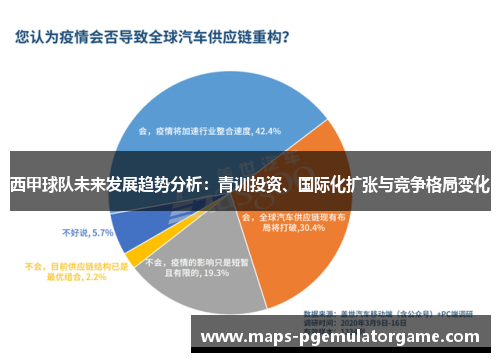 西甲球队未来发展趋势分析：青训投资、国际化扩张与竞争格局变化