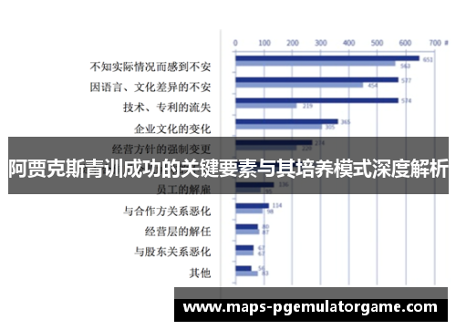 阿贾克斯青训成功的关键要素与其培养模式深度解析